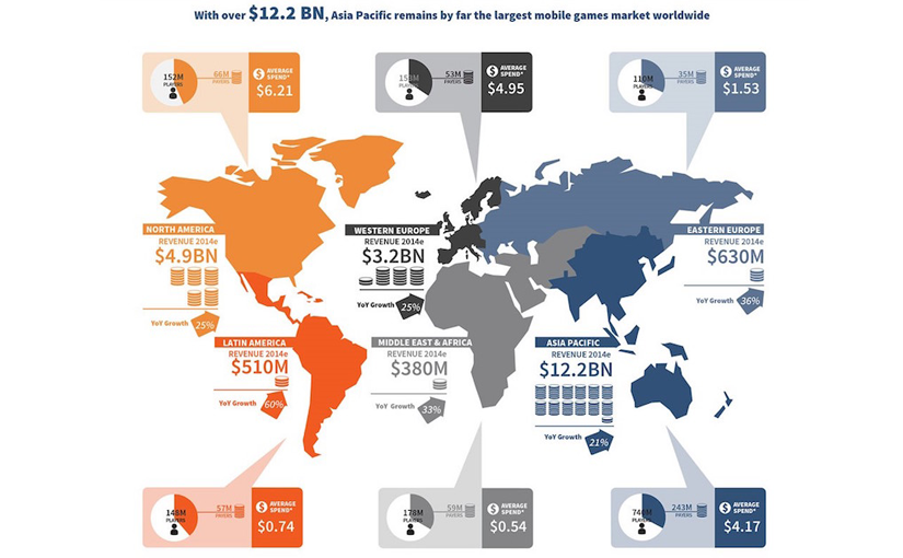 Top10 languages for mobile game localization with maximum revenue