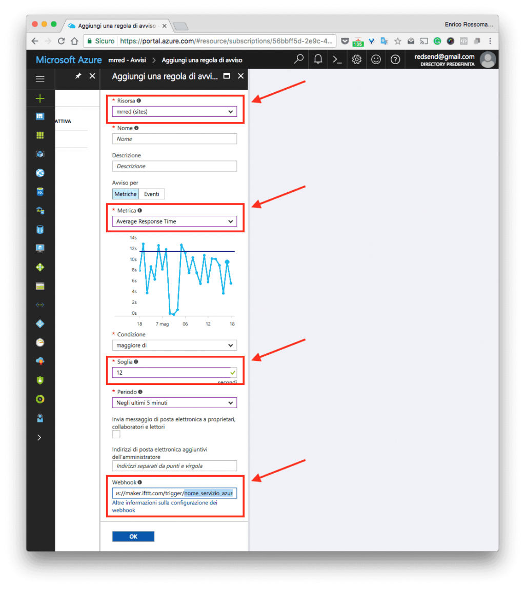 Portale di Microsoft Azure, risorsa, metrica, soglia e webhook da modificare